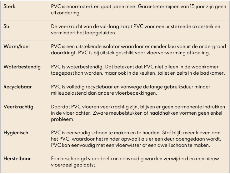 tabel pvc voordelen tabel pvc voordelen