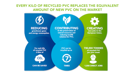 Vinyl Circular Economy logo